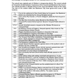 Vineyard suburb timeline