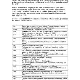 Glenwood suburb timeline