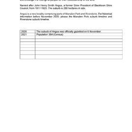 Angus suburb timeline