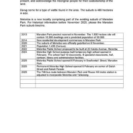 Melonba suburb timeline