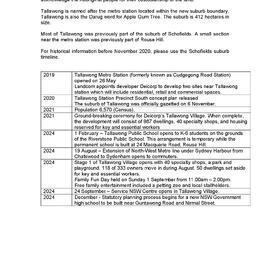  Tallawong suburb timeline