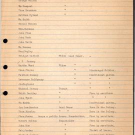 List of householders in Prospect, 1827