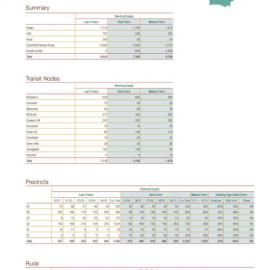 Metropolitan Development Program (MDP) 2005, Blacktown