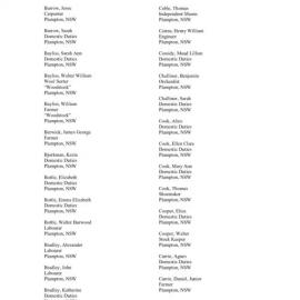 1903 Electoral Roll, Plumpton, NSW