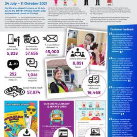 Blacktown City Libraries COVID-19 Response, 2021