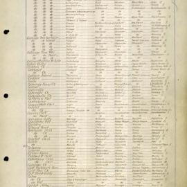 An Alphabetical List of Names - C-F, 1954