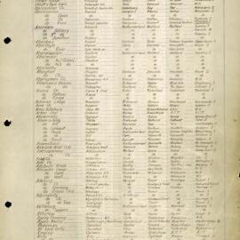 An Alphabetical List of Names - A-B, 1954