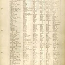 An Alphabetical List of Names - U-Z, 1954