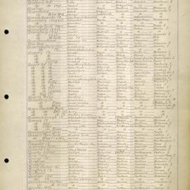 An Alphabetical List of Names - Q-T, 1954