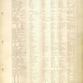 An Alphabetical List of Names - G-L, 1954