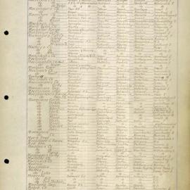 An Alphabetical List of Names - M-P, 1954