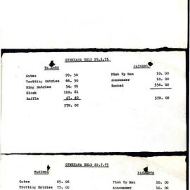 Gymkhana Receipts, 1962 and 1973