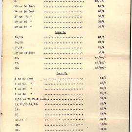 Portico Estate, Toongabbie Price List, 2022