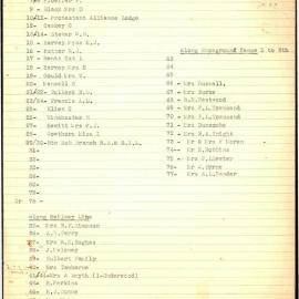 Subscribers List - Francis Park trees, 1936
