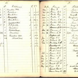 Membership Book, Blacktown & District Agricultural Society, 1919-1940, Part 2