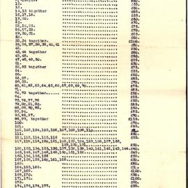 Portico Extension Estate, Toongabbie - Price List, 1922