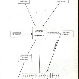 NSW Education Curriculum Implementation Module 2, 1980s