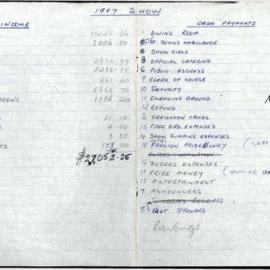 Provisional Income and Expenditure for the Blacktown City Show, 197