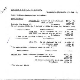 Blacktown and District Agricultural Horticultural Industrial Society, 1985-1986