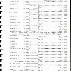 Opening of Main Western Line Stations, n.d.