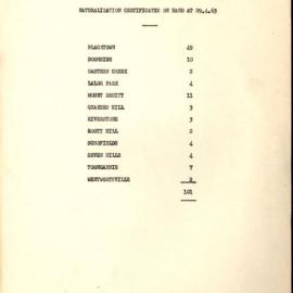 Naturalisation Proceedings, 1963