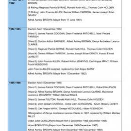 Blacktown Municipal Council 1961-1979