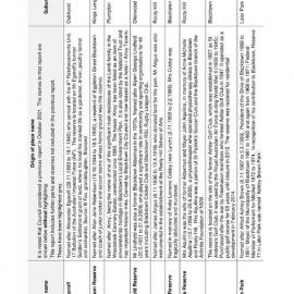 Information on the Background and Meaning of Various Reserves Names In Blacktown City, 2022