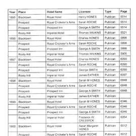 Publicans in the Blacktown area. 1895-1915