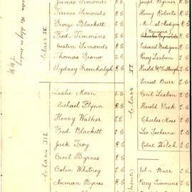 Blacktown Public School  - List of Students, Year Unknown
