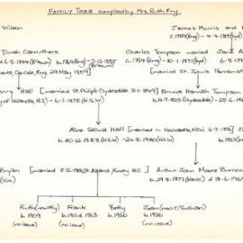 Family Tree of Hall, Tompson and Burrowes, compiler Ruth Fry