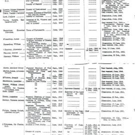 William and Nelson Lawson, NSW Legislative Council