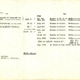 St Bartholomew's Church construction balance sheet, Prospect