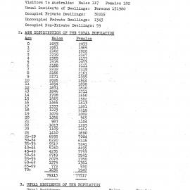 1971 Census - Population and Dwellings. Blacktown local government area